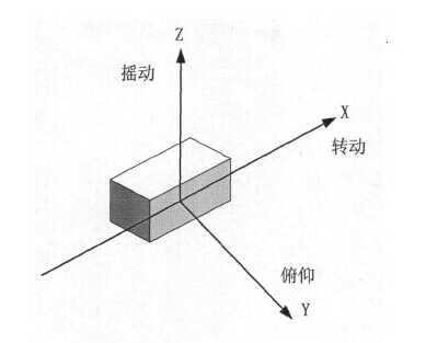 CNC影像測量儀